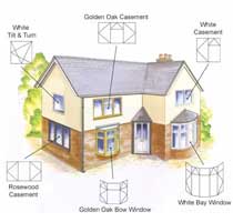 Double glazing